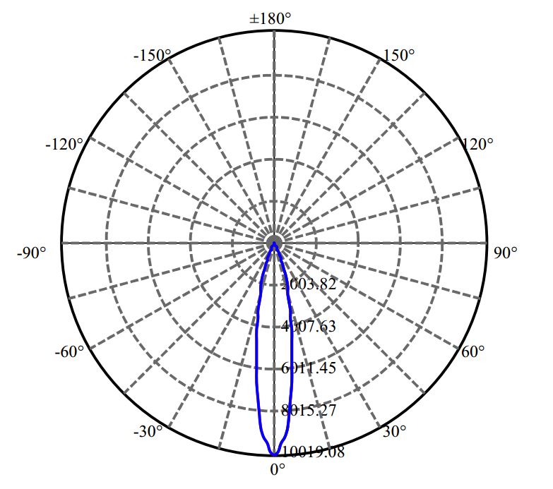 Nata Lighting Company Limited - Luminus CXM-14-AC40 2-2186-M